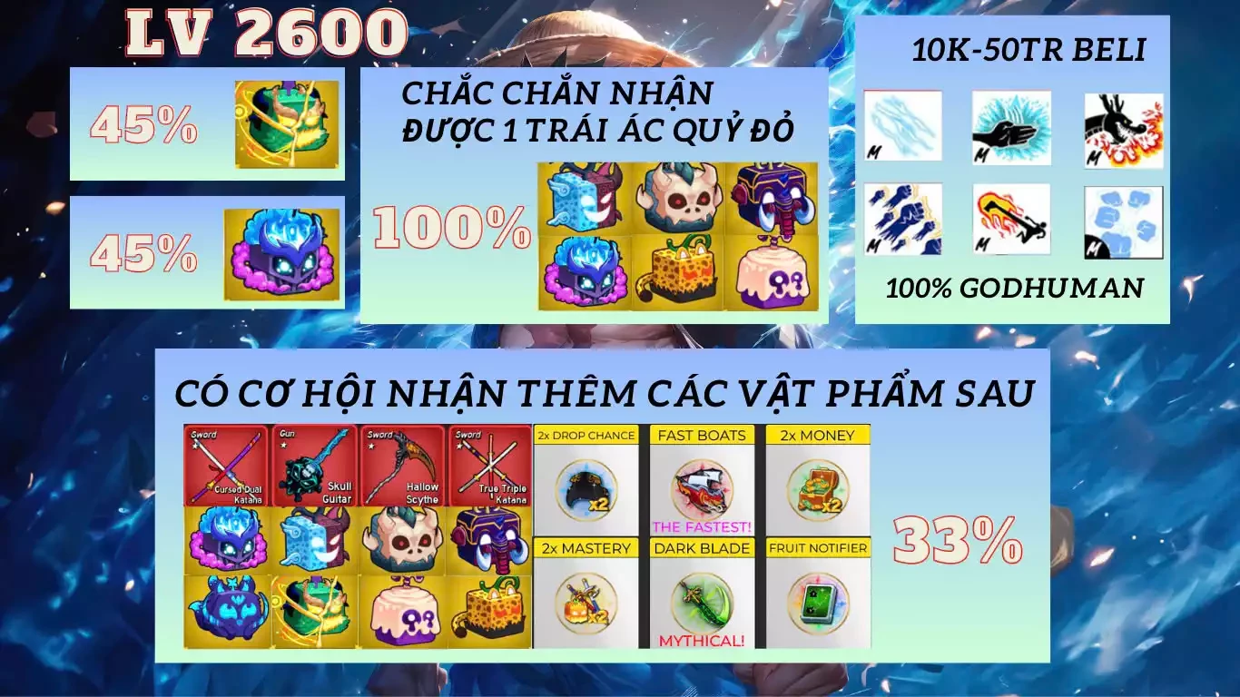 Godhuman (Max Level) + Random 1 Trái Đỏ